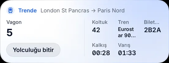 Sabah Sisi · Tren